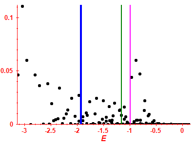 Strength function